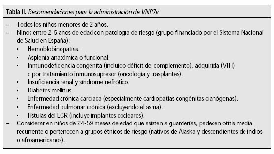 Tabla II. Recomendaciones para la administración de VNP7v